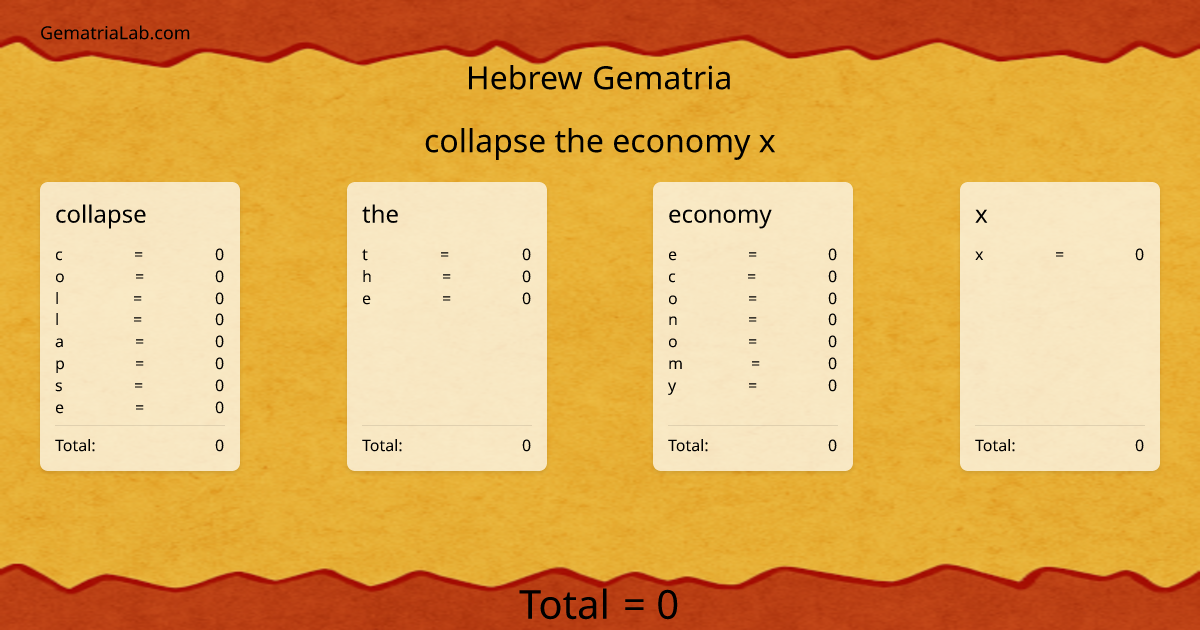 collapse the economy x in hebrew Gematria